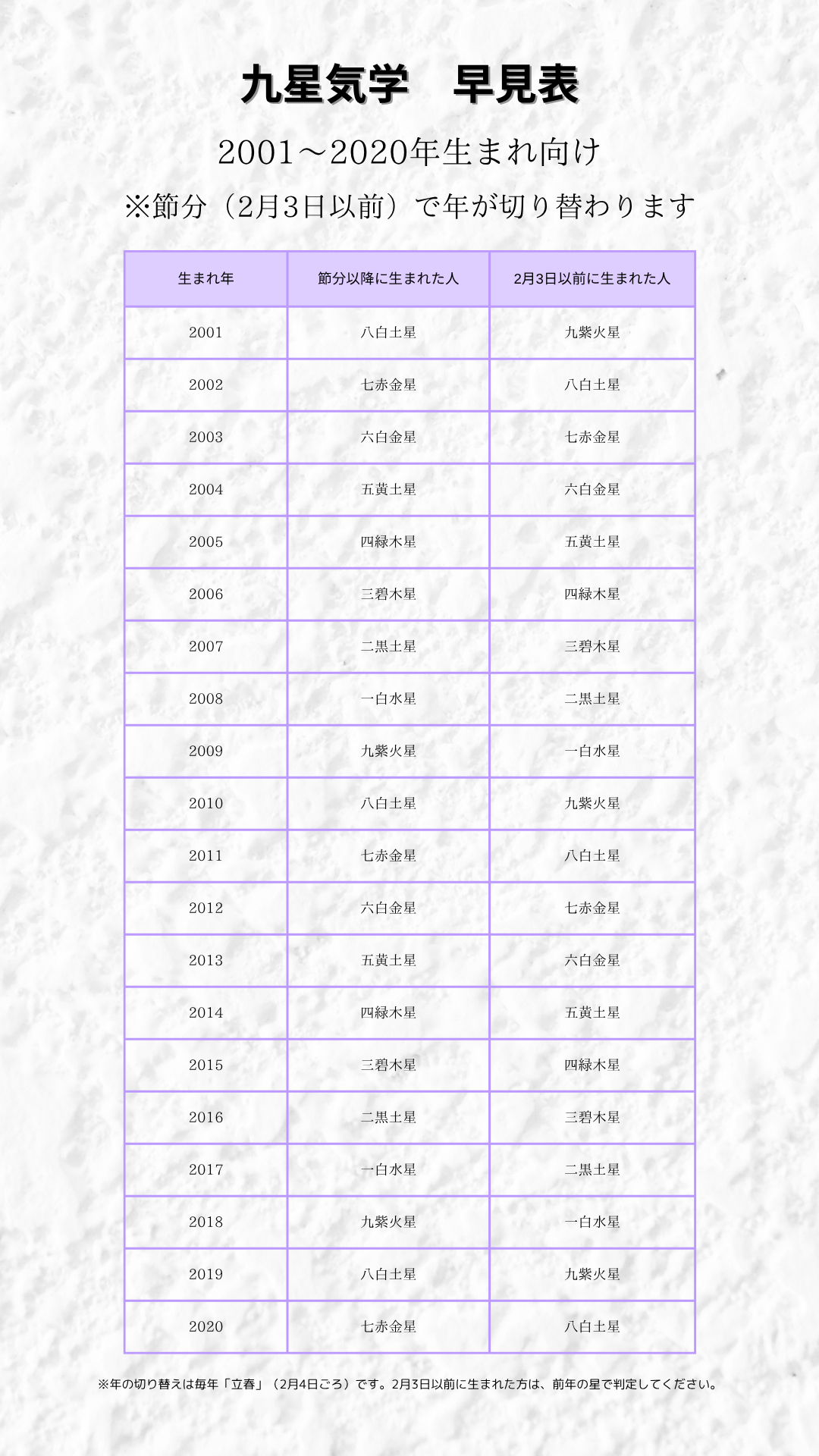 九星気学の本命星とは？】2026年の運勢がわかる早見表＆PDF案内｜榊木